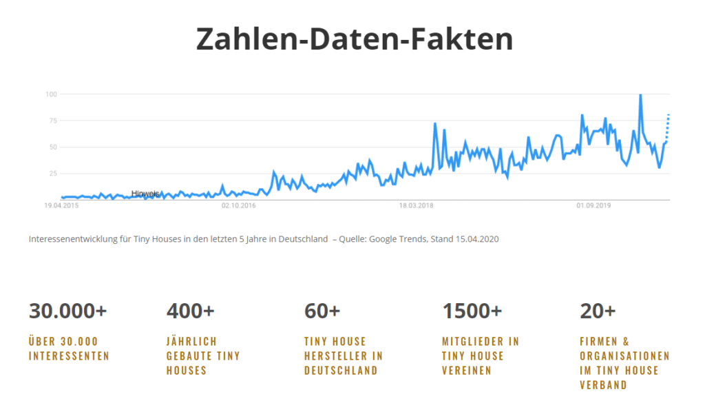 Quelle Tiny House Branchenverband