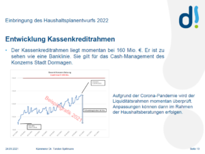 Haushaltsplan 2022 Stadt Dormagen 134 Mio Schulden Kassenkredite